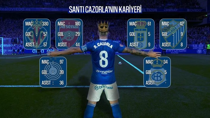 Real Oviedo La Liga’ya yükseldi
